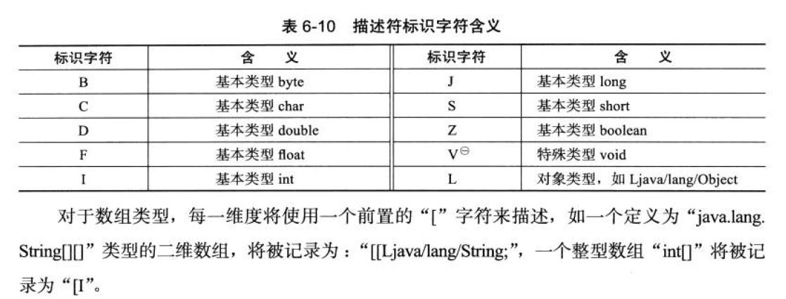 字段描述符