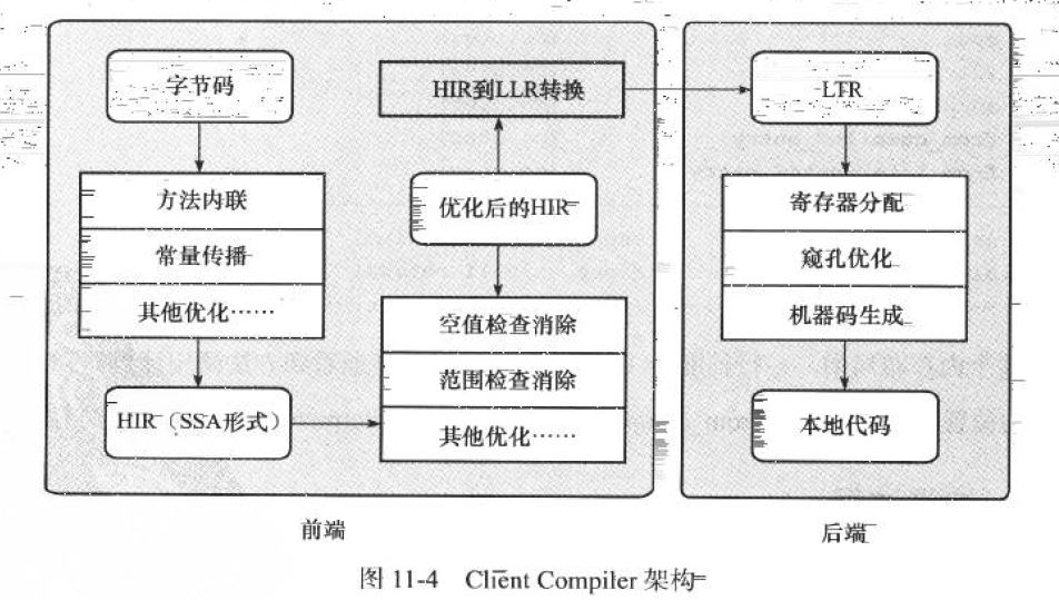 Client Compiler的编译过程