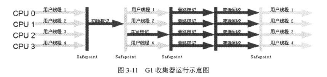 G1收集器运行示意图